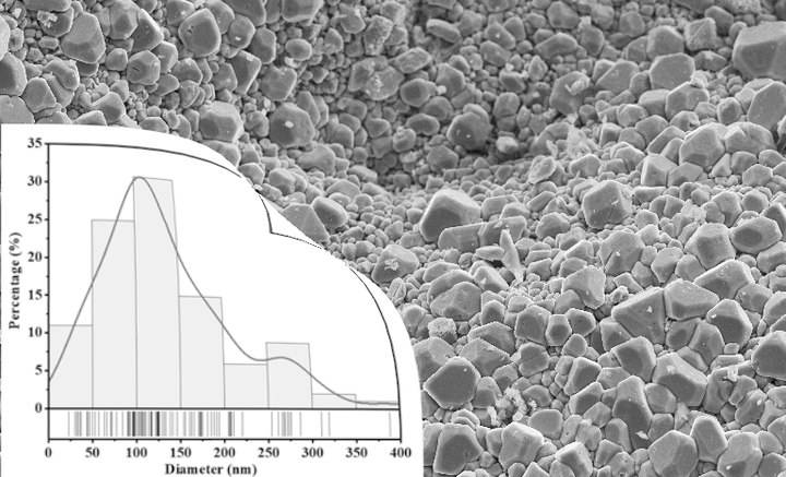Dimensione delle particelle