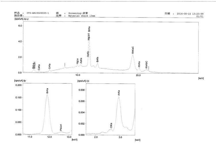 Röntgenfluoreszenzspektrometrie