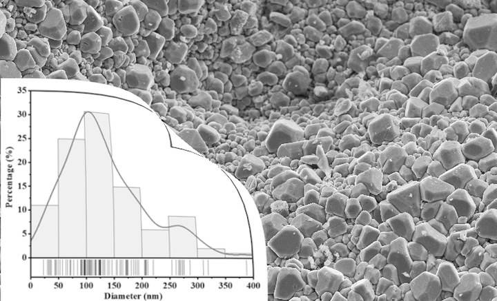 Partikelgrößenverteilung