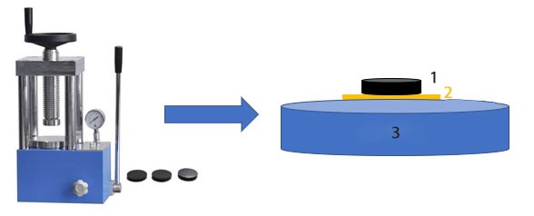 Préparation de l'échantillon de poudre XPS et précautions