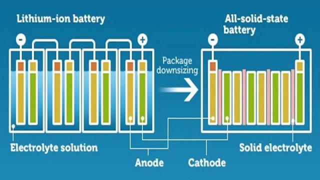 Équipement essentiel pour la production de masse de piles à l'état solide : Presse isostatique