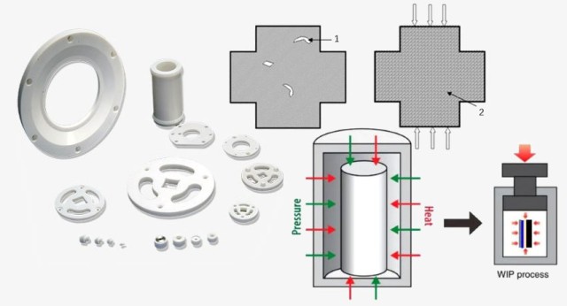 静水圧プレス技術：セラミック材料の高密度化に革命を起こす