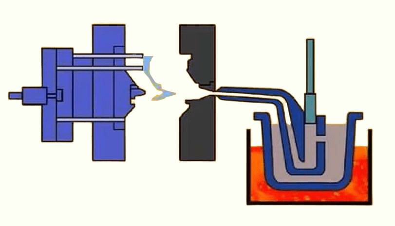Hot Die Casting