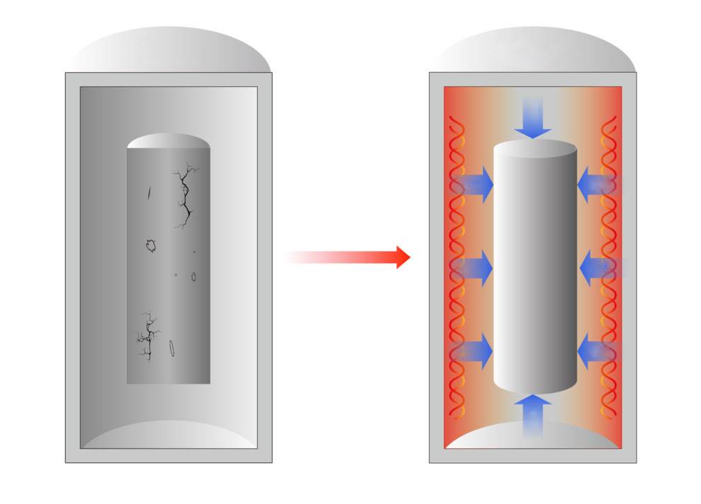 Hot Isostatic Pressing Technology