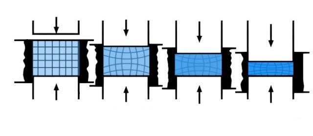 Principle and Process of Cold Isostatic Pressing