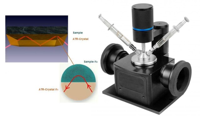 Espectroscopia Infrarroja: Técnicas y preparación de muestras