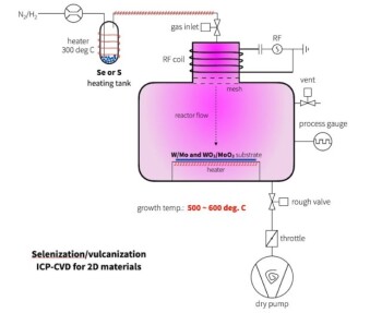 化学气相沉积 (CVD) 技术全面概述