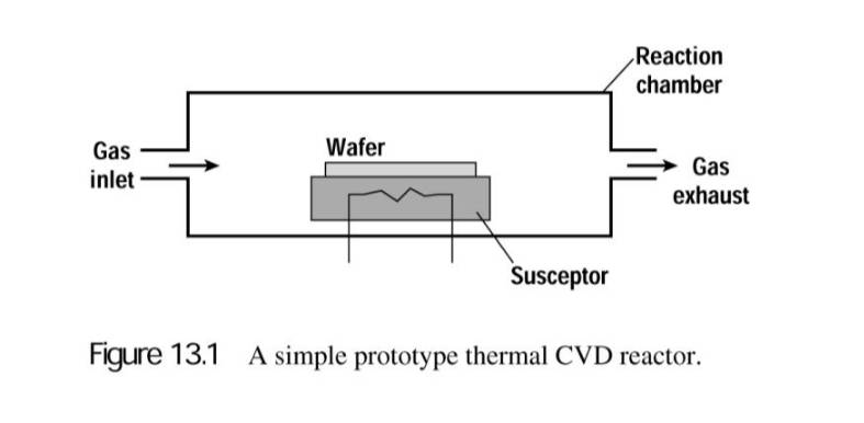 Un prototype simple de réacteur CVD thermique.