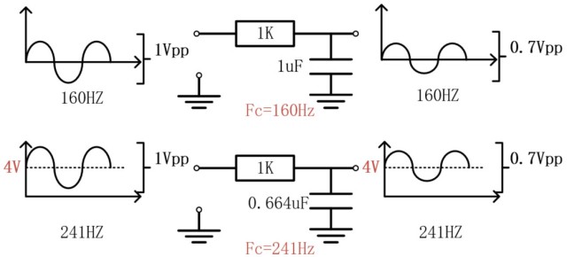 Types d'alimentations de polarisation dans la pulvérisation cathodique et leurs objectifs