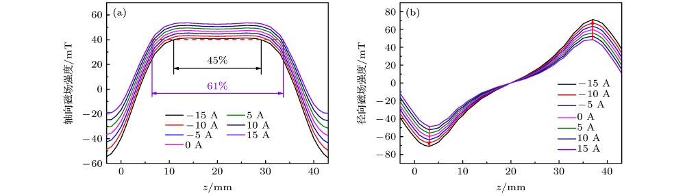 Réglage de la puissance de pulvérisation
