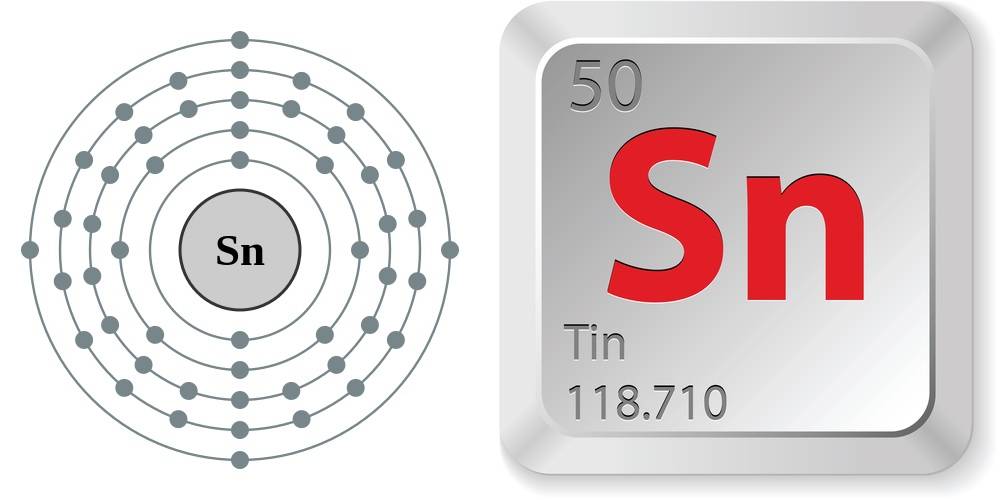 Titannitrid (TiN)