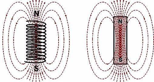 Magnetic Field