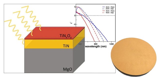 Challenges in TiN Film Deposition Using AC Power and Solutions