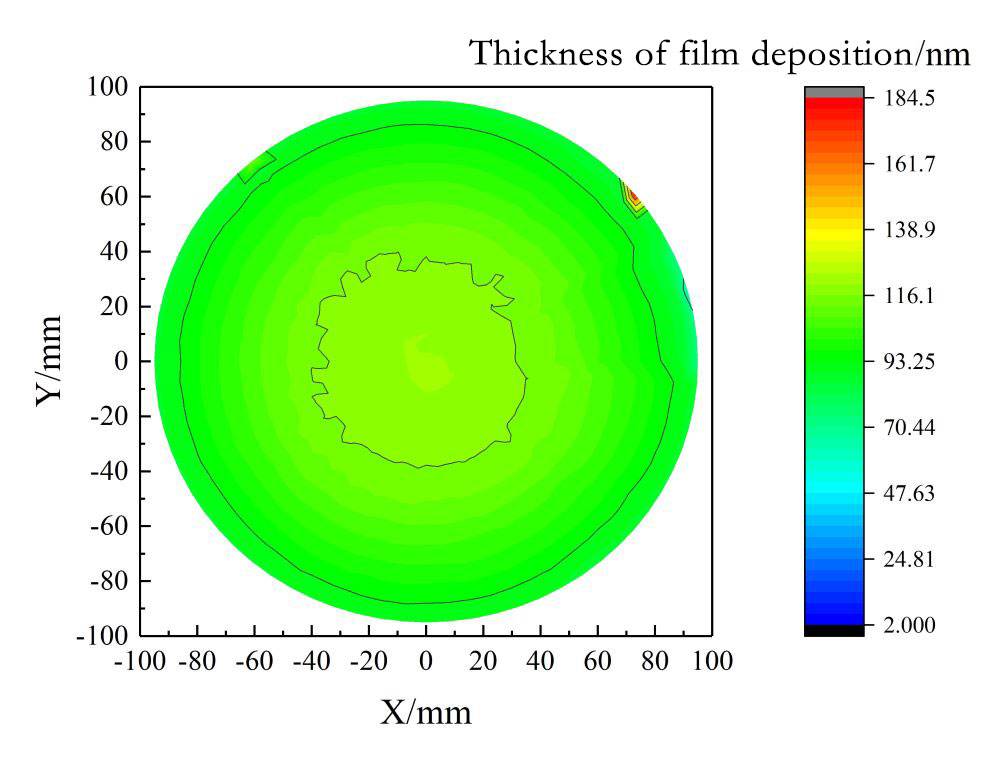 توحيد طبقة الطلاء