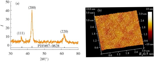 Control de la tolerancia del espesor de película en el recubrimiento por magnetrón sputtering