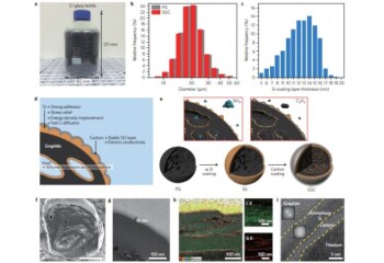 CVD法によるシリコン-炭素負極材料の技術概要