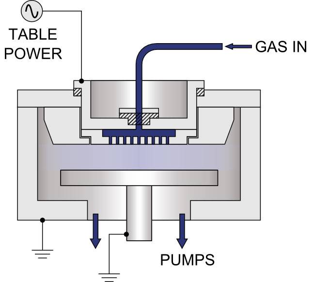 PECVD (Plasma-unterstützte chemische Gasphasenabscheidung)