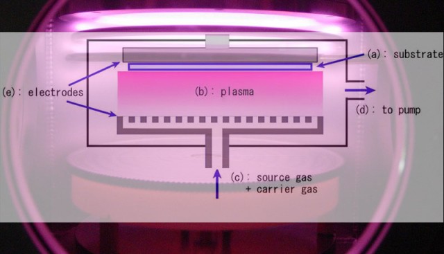 Типы процесса PECVD, структура оборудования и принцип его работы