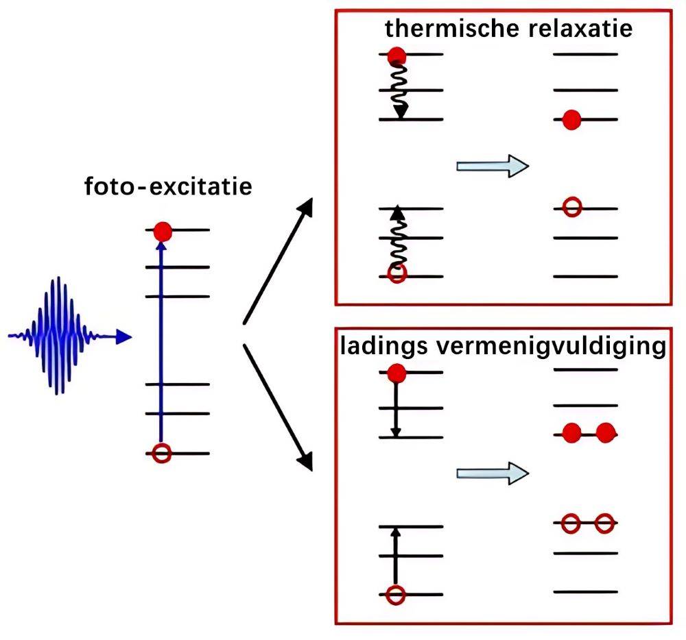 Efecto de avalancha de electrones