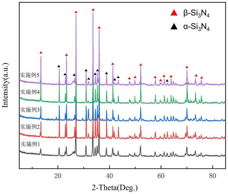 Carbon Materials with Silicon Nitride Ceramic Coatings