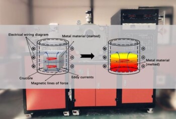 Four de fusion à induction sous vide : Introduction et applications