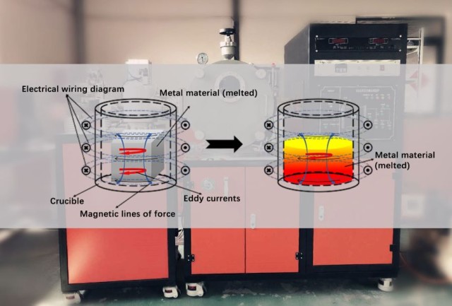 真空感应熔炼炉：简介和应用