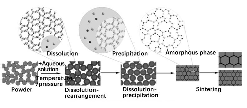 セラミック焼結ステップ