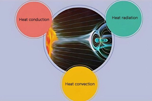 Understanding Vacuum Atmosphere Furnace Temperature Control and Heat Transfer