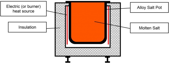 Науглероживание под низким давлением