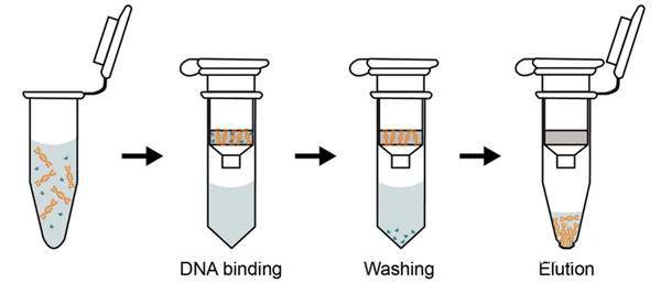 Méthode de centrifugation