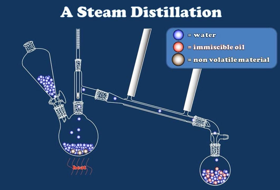 Distillation purification