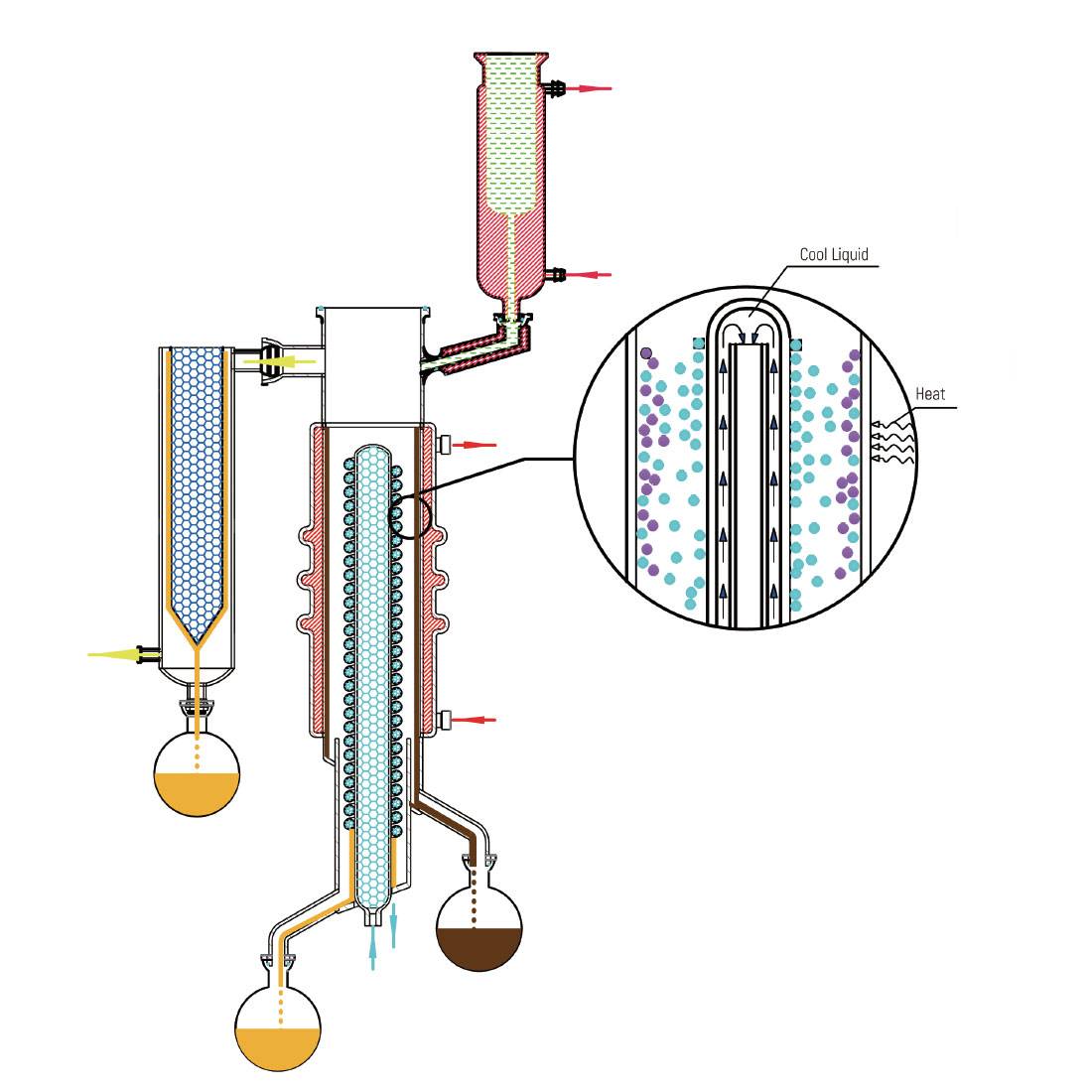 Chauffage et condensation