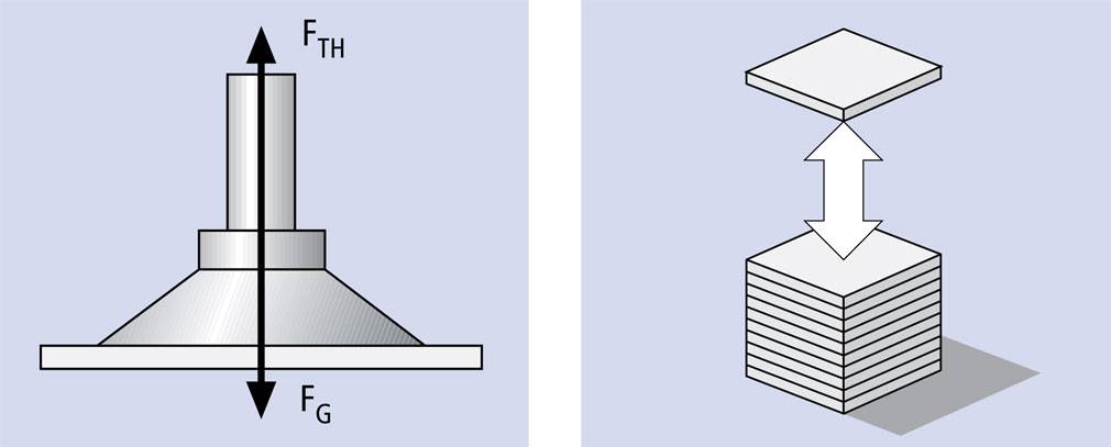 Theoretical suction force of suction cup