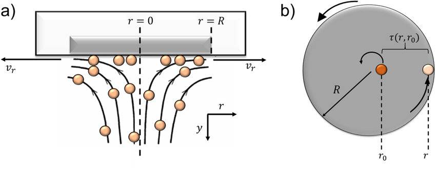 a-Illustration-de-la-configuration-de-l'écoulement-de-la-RDE-avec-des-particules-en-suspension-non-disintégrables