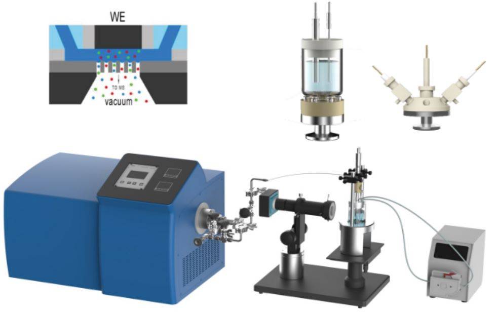 Techniques électrochimiques in situ