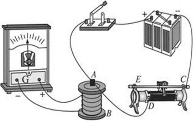 Faraday