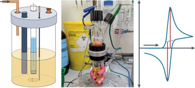 Électrosynthèse