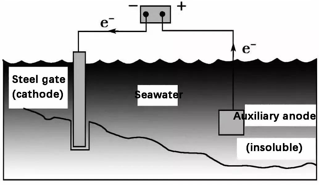 Исследования коррозионного потенциала металлических материалов