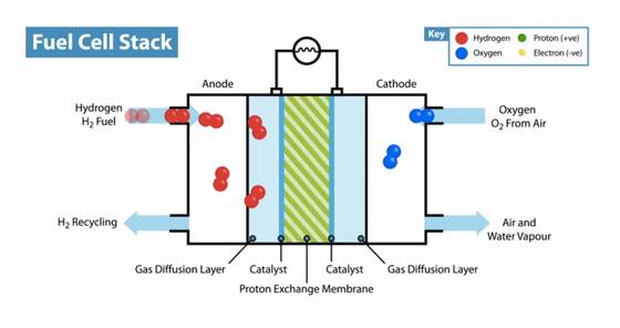 Оценка и исследование катализаторов для водородных топливных элементов