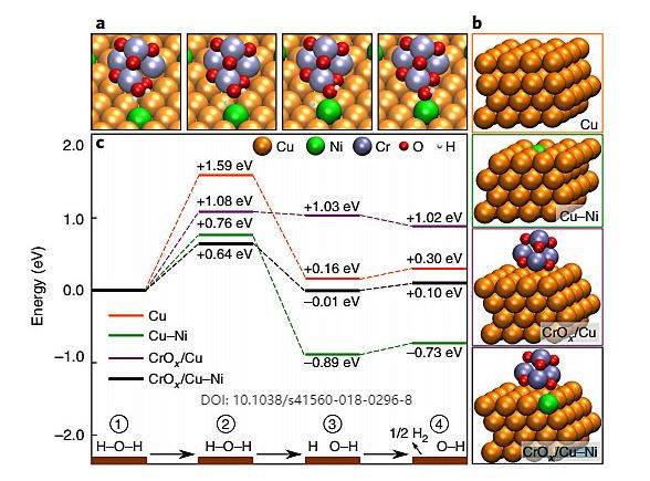 Исследование реакции выделения водорода (HER)