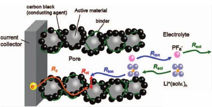 Principio de diseño del electrodo de referencia de las baterías de litio