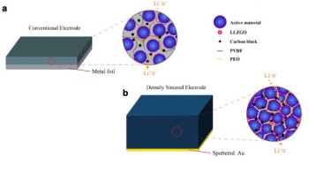 Design and Application of Reference Electrodes in Lithium Batteries