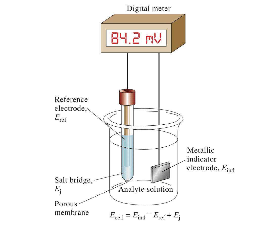 Потенциометрический
