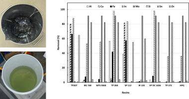 산 용해 및 여과