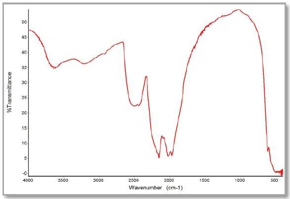 Applicazioni dei componenti della finestra ottica di diamante