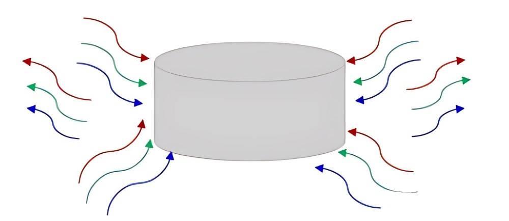 Thermal Radiation Effects