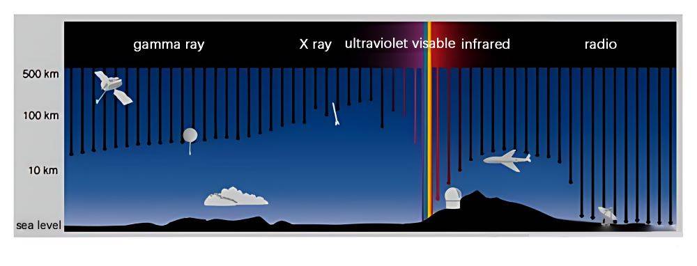 Atmospheric Windows and Band Selection