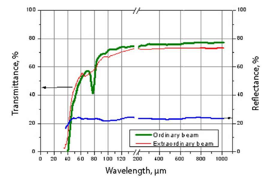 Transmittance et spectre de transmission du quartz