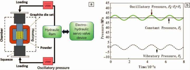 Oszillierende Druckkopplungsvorrichtung (a) und Prinzipdiagramm (b)