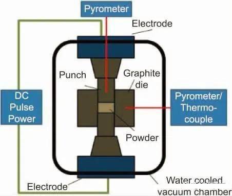 Schematische Darstellung des Funktionsprinzips von SPS-Geräten